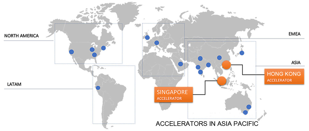 Global Startup Ecosystem